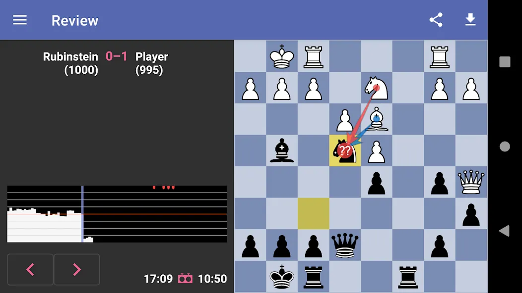 Chess Dojo (Чесс Доджо)  [МОД Много монет] Screenshot 5